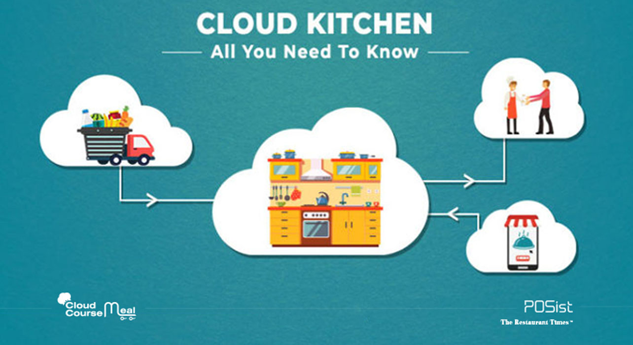 Cloud Kitchen Or Ghost Kitchen Virtual Kitchen Or Dark Kitchen Ya Udah Bistro Ya Udah Bistro